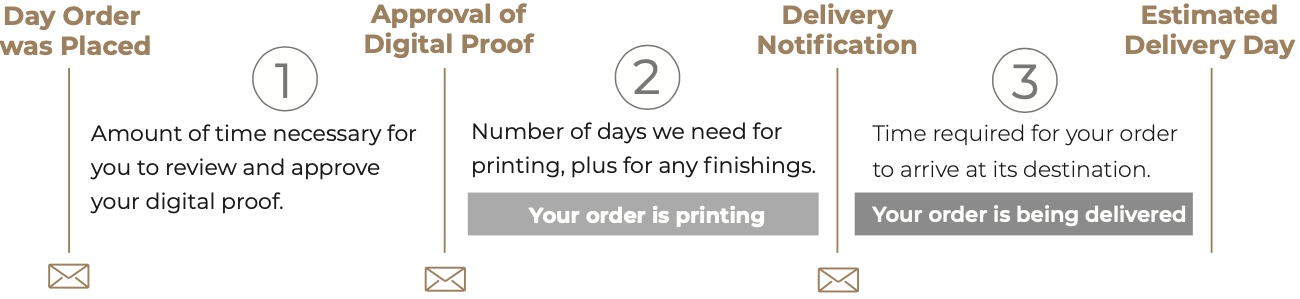 Delivery Turnaround - 01 Image